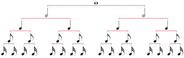 ทฤษฎีดนตรีเบื้องต้น - ตอนที่ 2 Note Duration (ขั้นเวลาตัวโน้ต)-7