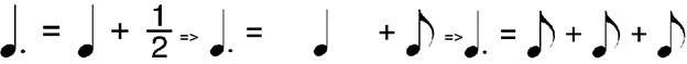 ทฤษฎีดนตรีเบื้องต้น - ตอนที่ 4 Augmentation dots และ Tenuto ties (โน้ตประจุดและการโยงเสียง)-2