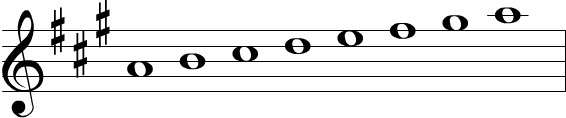 ทฤษฎีดนตรีเบื้องต้น - Key Signature (เครื่องหมายกุญแจเสียง)-4